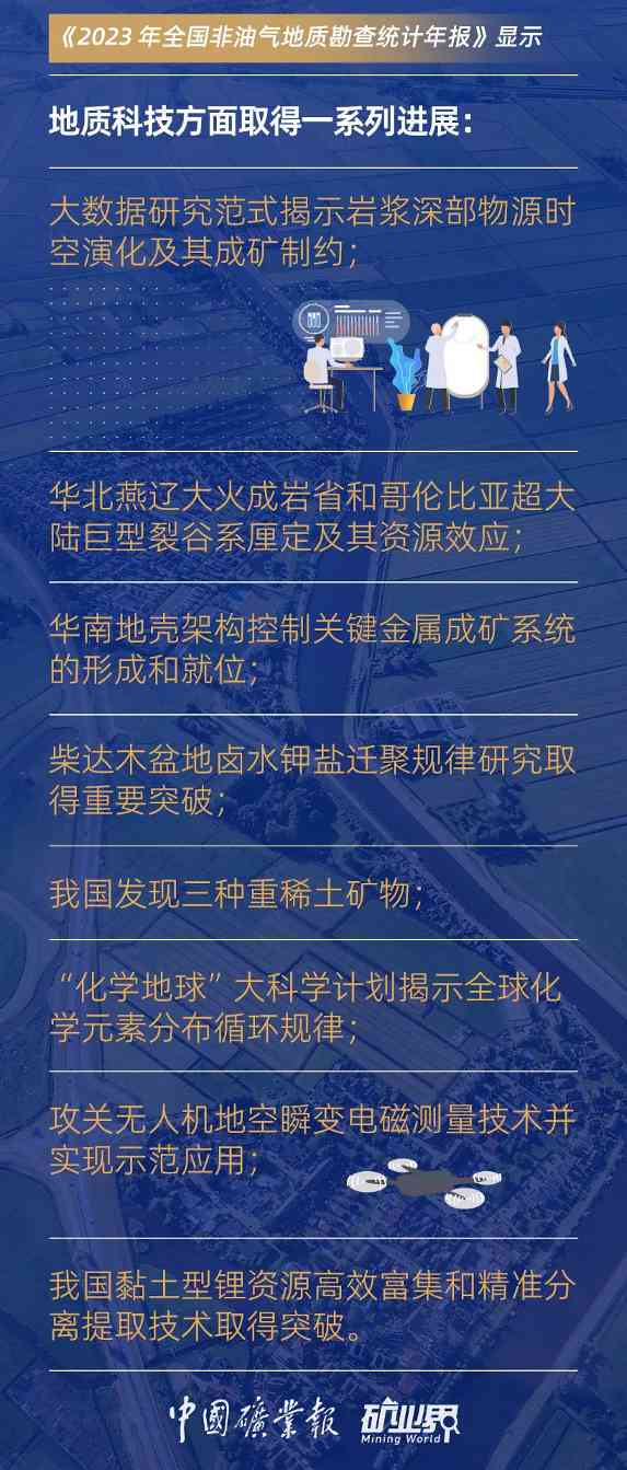 2023全国非油气地质勘查年报：资金三连增至200.72亿，新发现矿产地124处，矿权出让990.6亿(图7)