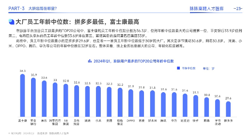 脉脉数据：拼多多最年轻、富士康最年长，互联网公司更偏年轻，36-45岁裁员比例最高(图1)