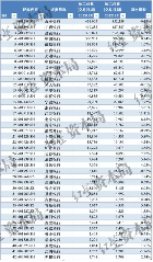 42家A股银行2023薪酬、人均创收与创利及用工全景：人均薪酬普涨、人均创收普降，头部与城商行差异显著(图2)