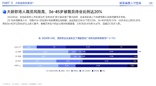 脉脉数据：拼多多最年轻、富士康最年长，互联网公司更偏年轻，36-45岁裁员比例最高(图2)