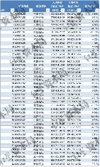 42家A股银行2023薪酬、人均创收与创利及用工全景：人均薪酬普涨、人均创收普降，头部与城商行差异显著(图3)