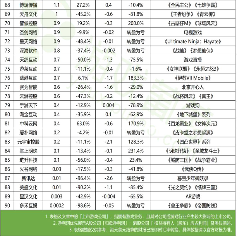上市游戏公司2023财报：回暖集中头部，中小亏损退场，大厂裁员薪酬上涨，两极分化加深(图18)