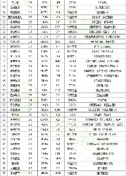 上市游戏公司2023财报：回暖集中头部，中小亏损退场，大厂裁员薪酬上涨，两极分化加深(图17)