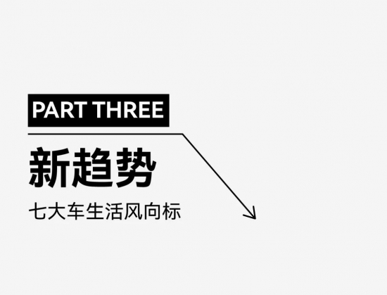 2024汽车市场加时赛：用户运营驱动的营销新篇与七大车生活风向标洞察与创意方法论(图14)