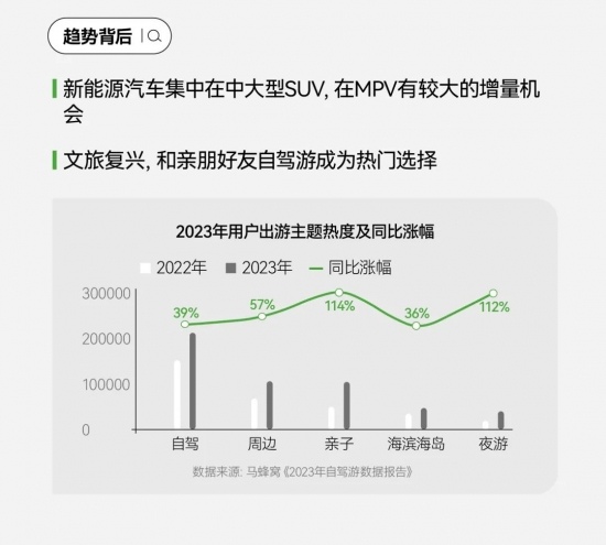 2024汽车市场加时赛：用户运营驱动的营销新篇与七大车生活风向标洞察与创意方法论(图41)