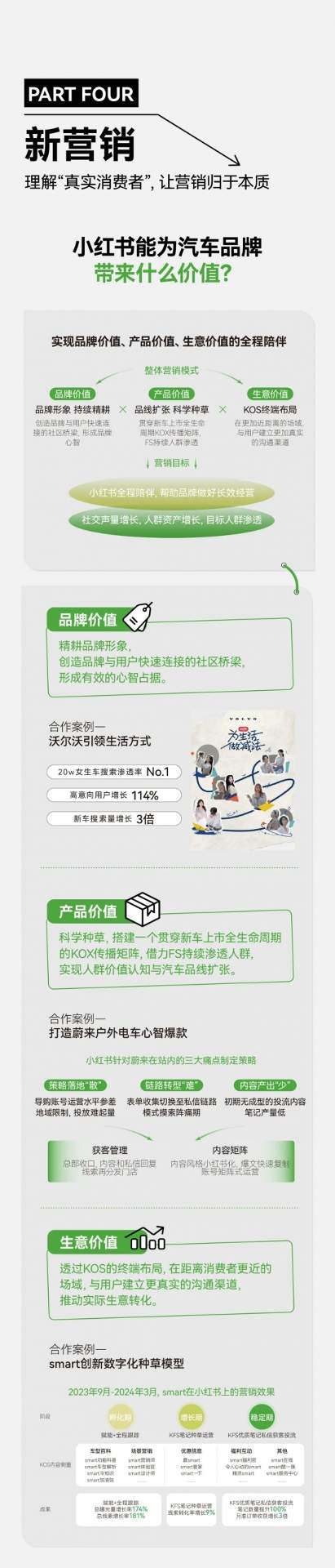 2024汽车市场加时赛：用户运营驱动的营销新篇与七大车生活风向标洞察与创意方法论(图43)