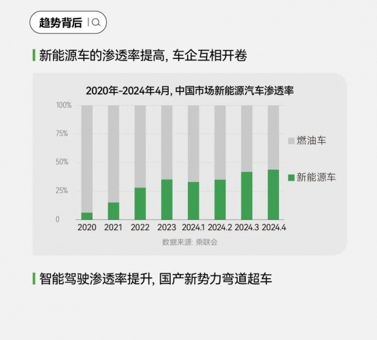 2024汽车市场加时赛：用户运营驱动的营销新篇与七大车生活风向标洞察与创意方法论(图21)