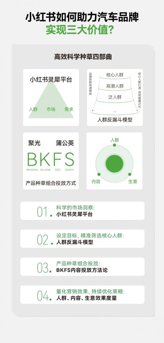 2024汽车市场加时赛：用户运营驱动的营销新篇与七大车生活风向标洞察与创意方法论(图44)