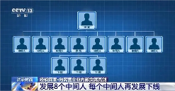 杭州警方侦破电商审批受贿案:基层员工一年收9200万,400余店违规入驻,灰黑链条曝光(图1) 杭州警方侦破电商审批受贿案:基层员工一年收9200万,400余店违规入驻,灰黑链条曝光(图1)