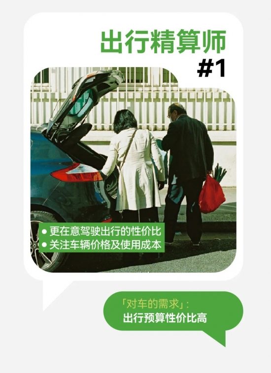 2024汽车市场加时赛：用户运营驱动的营销新篇与七大车生活风向标洞察与创意方法论(图7)