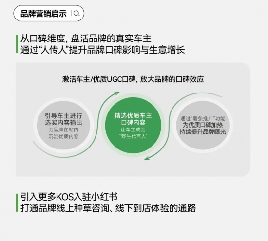 2024汽车市场加时赛：用户运营驱动的营销新篇与七大车生活风向标洞察与创意方法论(图30)