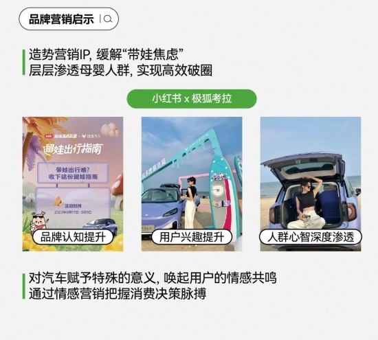 2024汽车市场加时赛：用户运营驱动的营销新篇与七大车生活风向标洞察与创意方法论(图42)