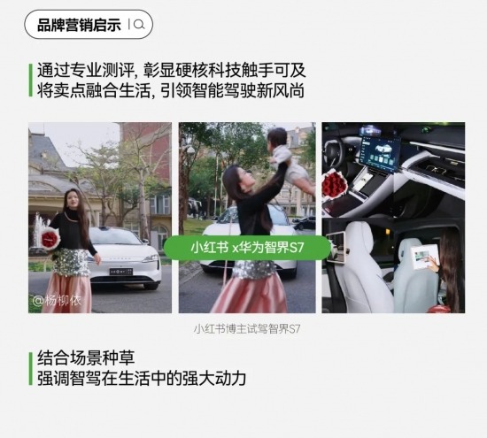 2024汽车市场加时赛：用户运营驱动的营销新篇与七大车生活风向标洞察与创意方法论(图22)