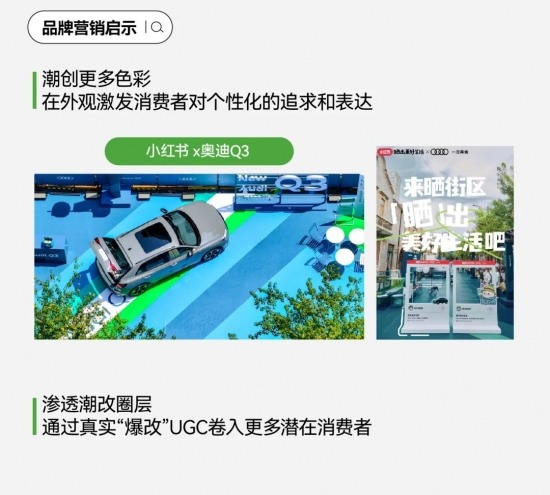 2024汽车市场加时赛：用户运营驱动的营销新篇与七大车生活风向标洞察与创意方法论(图18)