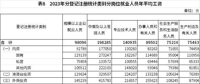 2023年城镇就业人员年平均工资数据解读与行业薪酬分析(图9)