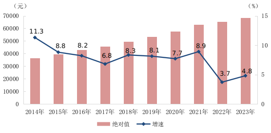 2023年城镇就业人员年平均工资数据解读与行业薪酬分析(图4)