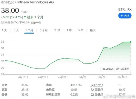 英飞凌裁员与生产转移，市场疲软下的成本优化与利润增长计划(图2)