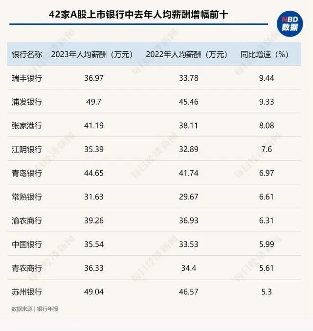 银行薪酬变动与绩效追索机制解析,半数机构人均收入下滑(图2) 银行薪酬变动与绩效追索机制解析,半数机构人均收入下滑(图2)