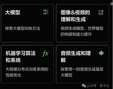 字节跳动大模型团队首次曝光,面向博士启动顶尖人才计划(图2) 字节跳动大模型团队首次曝光,面向博士启动顶尖人才计划(图2)