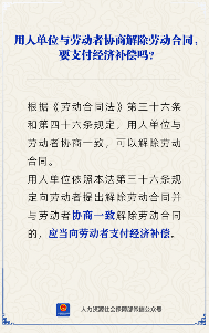 协商解除劳动合同，用人单位是否需要支付经济补偿？(图1)
