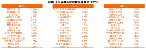 《2023医疗健康行业报告》发布