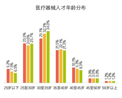 《2023医疗健康行业报告》发布