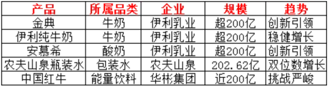 2024中国饮品大单品格局解析：从百亿巨头到隐形冠军(图2)