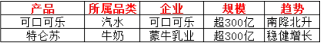 2024中国饮品大单品格局解析：从百亿巨头到隐形冠军(图1)