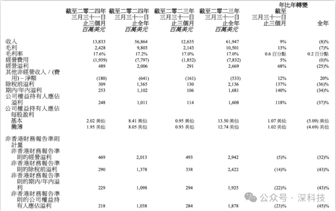 财报解读：业绩下滑与复苏之路，企业如何应对市场挑战(图2)