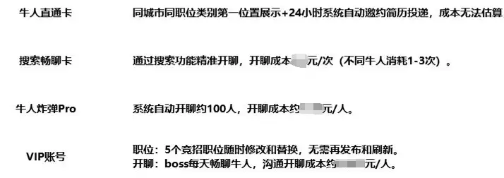 BOSS直聘一季度收入增长背后：B端收费模式与用户逃离困境(图1)