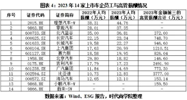 上市车企薪酬与员工流失率分析，揭示最佳雇主评选标准(图4)
