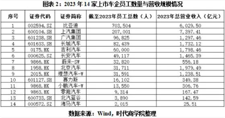上市车企薪酬与员工流失率分析，揭示最佳雇主评选标准(图2)