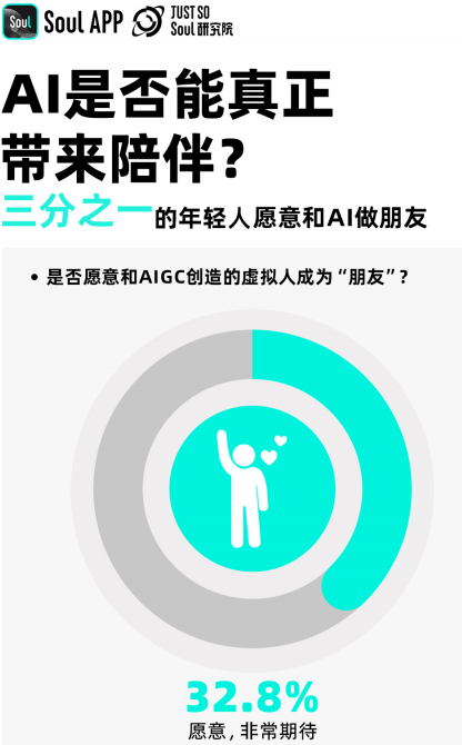 年轻人拥抱AIGC:超九成使用,超一成已获经济收益(图6) 年轻人拥抱AIGC:超九成使用,超一成已获经济收益(图6)