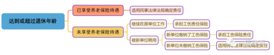 员工不会线上请假被开除,法院判决公司违法解除劳动合同(图8) 员工不会线上请假被开除,法院判决公司违法解除劳动合同(图8)