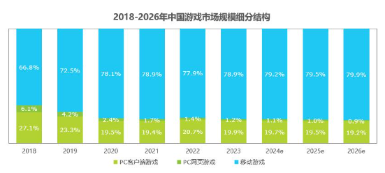 网络游戏市场回暖与趋势分析：机遇挑战并存下的发展潜力(图2)